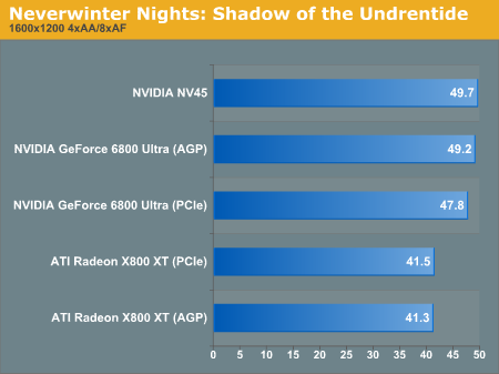 Neverwinter Nights: Shadow of the Undrentide